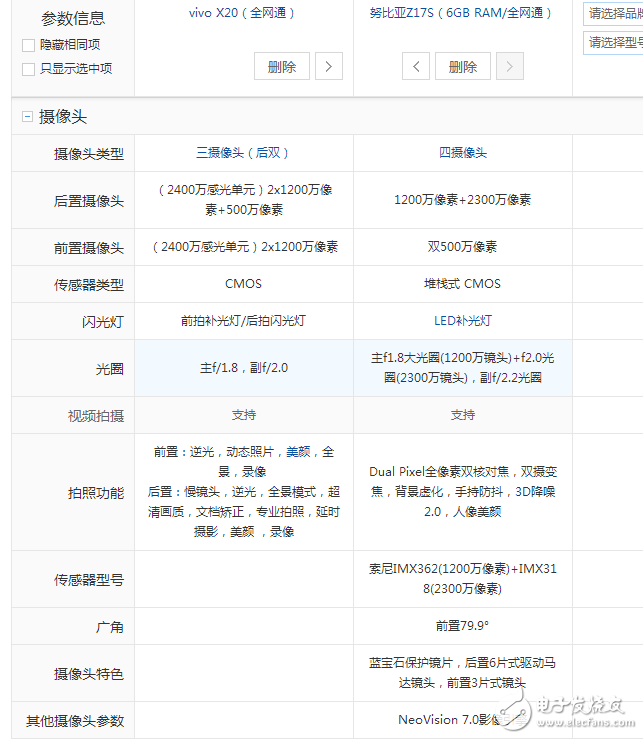 努比亞z17s和vivox20對(duì)比評(píng)測:國產(chǎn)全面屏手機(jī)的較量該選誰?