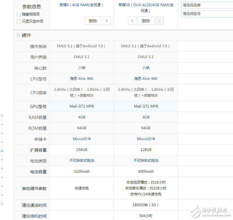 榮耀9與榮耀v9對(duì)比評(píng)測(cè)哪個(gè)好?