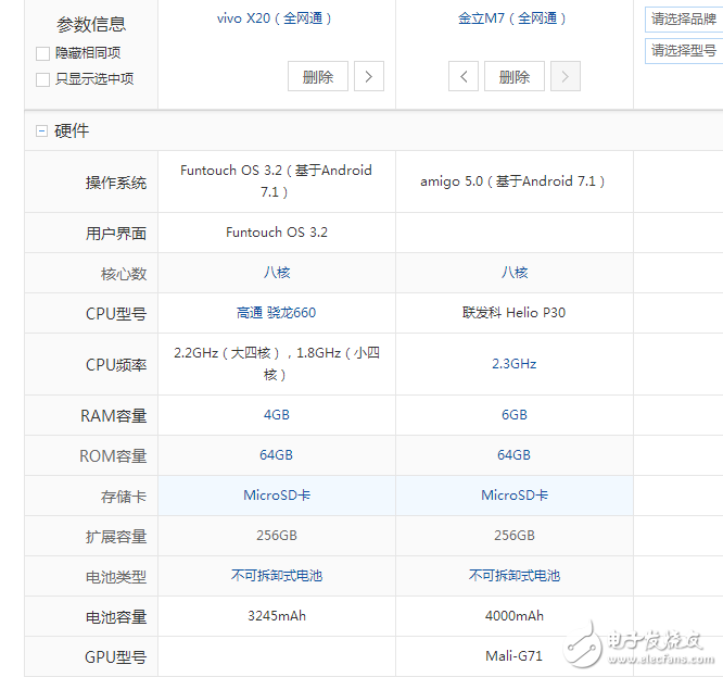 金立m7、vivox20區(qū)別對(duì)比評(píng)測(cè):誰更具性價(jià)比