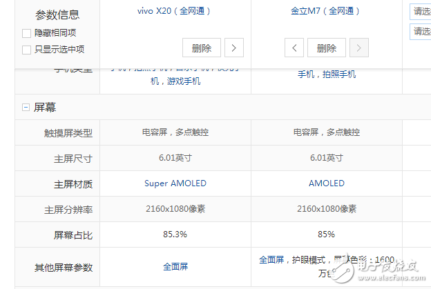 金立m7、vivox20區(qū)別對(duì)比評(píng)測(cè):誰更具性價(jià)比