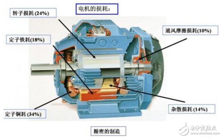 電動(dòng)機(jī)的故障檢查修理及內(nèi)外接線