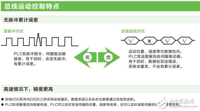 基于信捷的伺服系統(tǒng)產品介紹