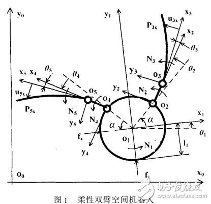 基于柔性機器人的振動抑制軌跡算法設(shè)計應(yīng)用