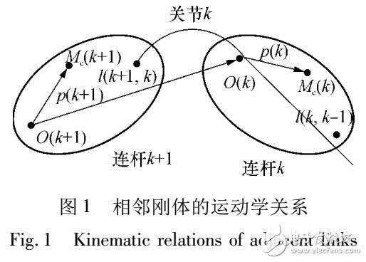 基于空間機(jī)器人的動力學(xué)設(shè)計(jì)