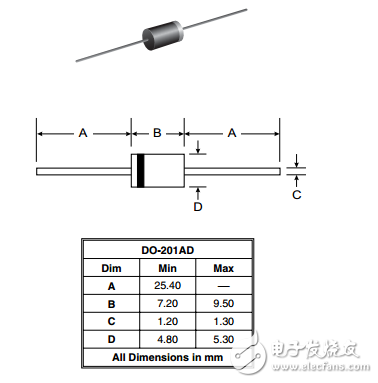 1.5KE6.8A(CA) - 1.5KE440A(CA)軸向引線(xiàn)瞬態(tài)電壓抑制二極管