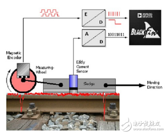 創(chuàng)建提高鐵軌和電車軌道監(jiān)管維護質(zhì)量的方案