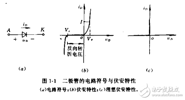 微電子器件應(yīng)用中的幾個重要問題