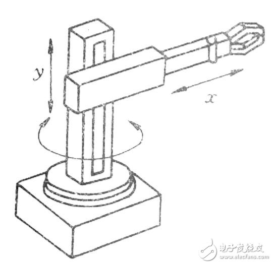 機(jī)械臂設(shè)計(jì)的基本要求及結(jié)構(gòu)