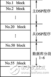 TS201嵌入式系統(tǒng)怎樣進(jìn)行軟件遠(yuǎn)程更新