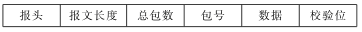 TS201嵌入式系統(tǒng)怎樣進(jìn)行軟件遠(yuǎn)程更新