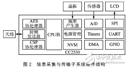 智能移動監(jiān)控系統(tǒng)設(shè)計方案分析