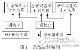 數(shù)字鐘實(shí)驗(yàn)電路的設(shè)計(jì)方案分析