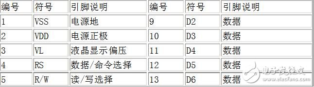 lcd1602引腳圖詳解，lcd1602引腳圖功能說明