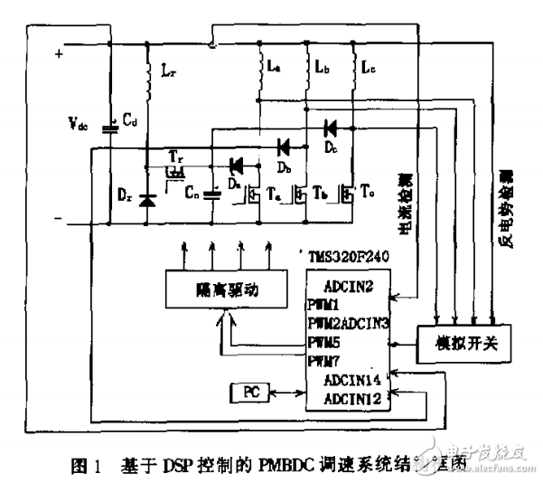 無刷直流電機(jī)的DSP控制及轉(zhuǎn)矩脈動的改善