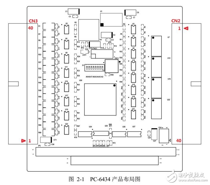 PC-6434隔離數(shù)字量卡功能詳解及信號(hào)連接