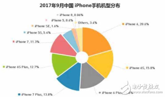 手機(jī)換新時(shí)代來(lái)臨,買iPhone還是支持國(guó)產(chǎn)