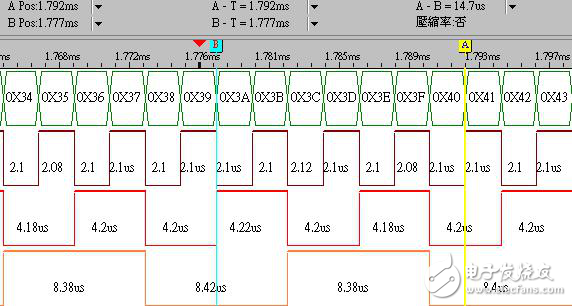 淺談嵌入式開(kāi)發(fā)的必備工具