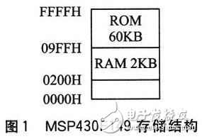 MSP43F149系列單片機(jī)的IAP系統(tǒng)設(shè)計方案解析