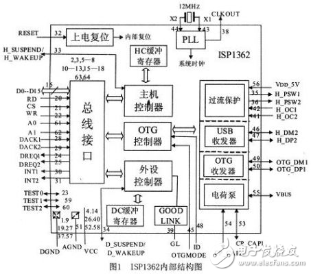 AVR單片機(jī)的ISP1362OTG設(shè)計(jì)方案分析