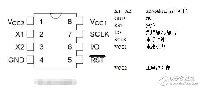 DS1302中文資料，DS1302讀寫操作代碼奉上