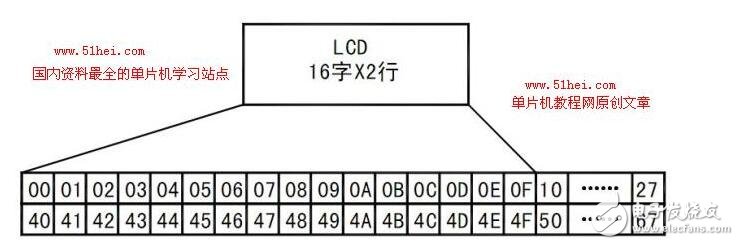 液晶顯示1602，LCD1602液晶顯示完全資料