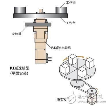 基于NX系列AC伺服電動機系統(tǒng)構(gòu)成及型號
