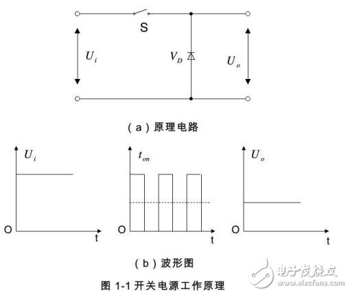 基于1000W大功率開關(guān)電源原理及主電路設(shè)計