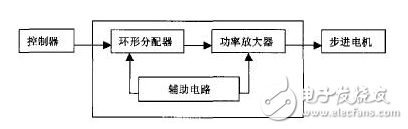步進(jìn)電動機的工作原理及其基于L297/L298芯片的單片機控制
