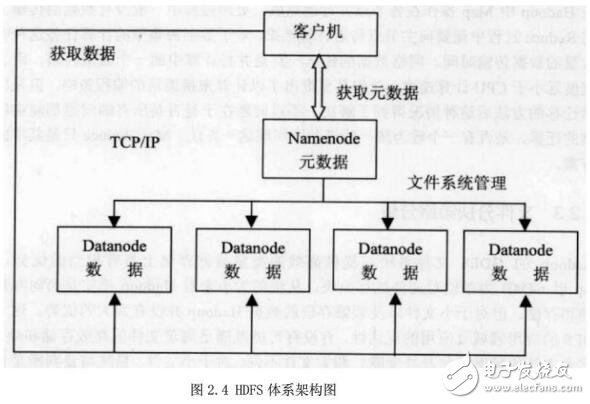 基于云存儲(chǔ)系統(tǒng)的實(shí)現(xiàn)與運(yùn)行
