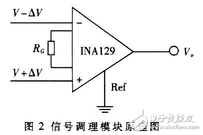 DSP和ADS8364的高速數據采集處理系統(tǒng)設計方案解析