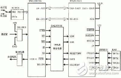 嵌入式DSP測控系統(tǒng)設(shè)計(jì)方案詳解