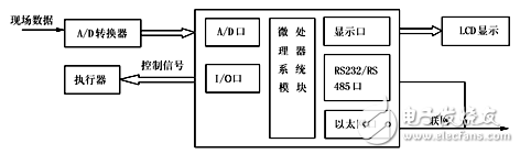 Linux嵌入式測控系統(tǒng)設(shè)計(jì)