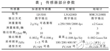 體感算法多功能藍(lán)牙遙控器設(shè)計(jì)方案