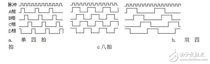 uln2003驅(qū)動步進(jìn)電機(jī)原理，uln2003驅(qū)動步進(jìn)電機(jī)程序