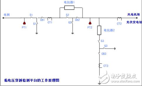 太陽(yáng)能光伏發(fā)電站檢測(cè)設(shè)備的技術(shù)要求與使用條件詳析