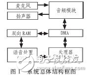 ATK實時語音識別系統(tǒng)在監(jiān)護機器人中的應(yīng)用分析