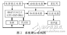 ATK實時語音識別系統(tǒng)在監(jiān)護機器人中的應(yīng)用分析