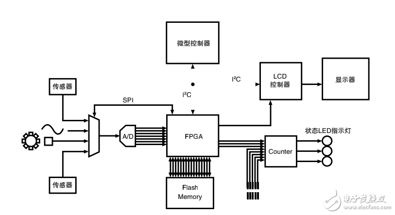 使用泰克混合信號示波器調(diào)試混合信號嵌入式設(shè)計(jì)應(yīng)用指南