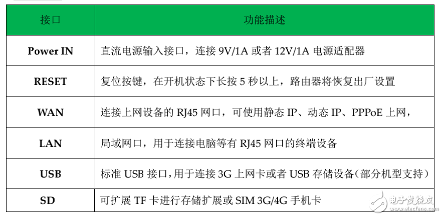 MT7620A開發(fā)設(shè)計SIM卡和PCI-E接口3G 4G無線路由器方案主板