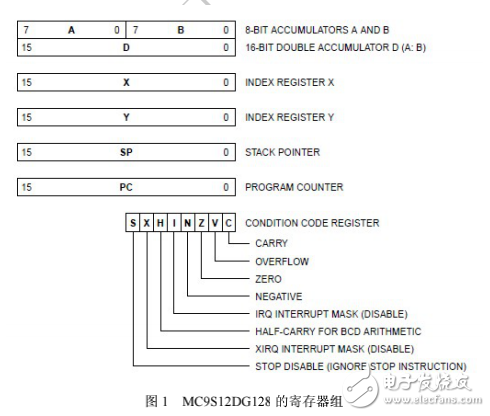 9s12系列單片機寄存器描述詳細(xì)