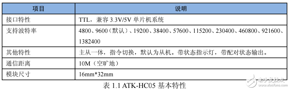 HC05藍(lán)牙手冊(cè)，藍(lán)牙的調(diào)試手冊(cè)