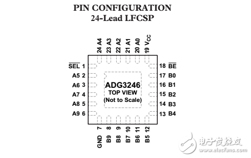 2.5V/3.3V，10位2端口電平轉(zhuǎn)換器總線開關ADG3246數(shù)據(jù)表