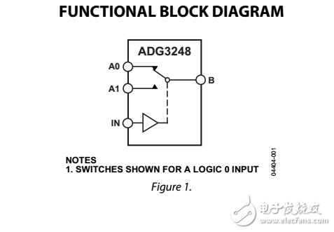 2.5V或3.3V，2:1多路復(fù)用器/解復(fù)用器總線開關(guān)adg3248數(shù)據(jù)表