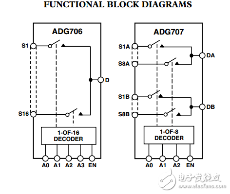 CMOS低電壓，8/16通道多路復(fù)用器ADG706/ADG707數(shù)據(jù)表