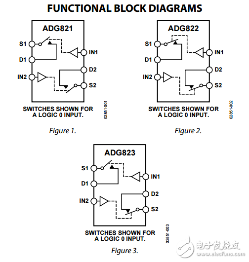 1ΩCMOS，1.8V至5.5V雙SPST開(kāi)關(guān)的ADG821/ADG822/ADG823數(shù)據(jù)表 