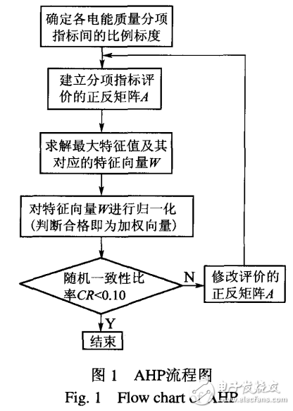 基于概率統(tǒng)計(jì)與模糊數(shù)學(xué)的風(fēng)電場(chǎng)電能質(zhì)量分析與評(píng)估