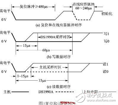 基于DS1990A對(duì)其與LPC2214之間一線串行通信方式的研究分析
