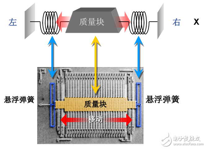 基礎(chǔ)加速度計(jì)傳感器