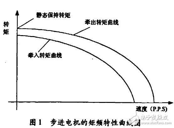 基于步進(jìn)電機(jī)啟?？刂茊纹瑱C(jī)設(shè)計(jì)應(yīng)用