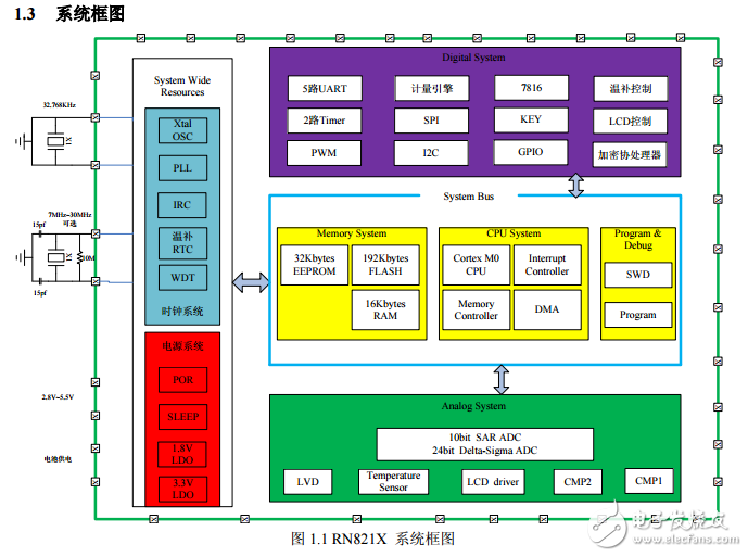 RN821X 用戶手冊(cè)